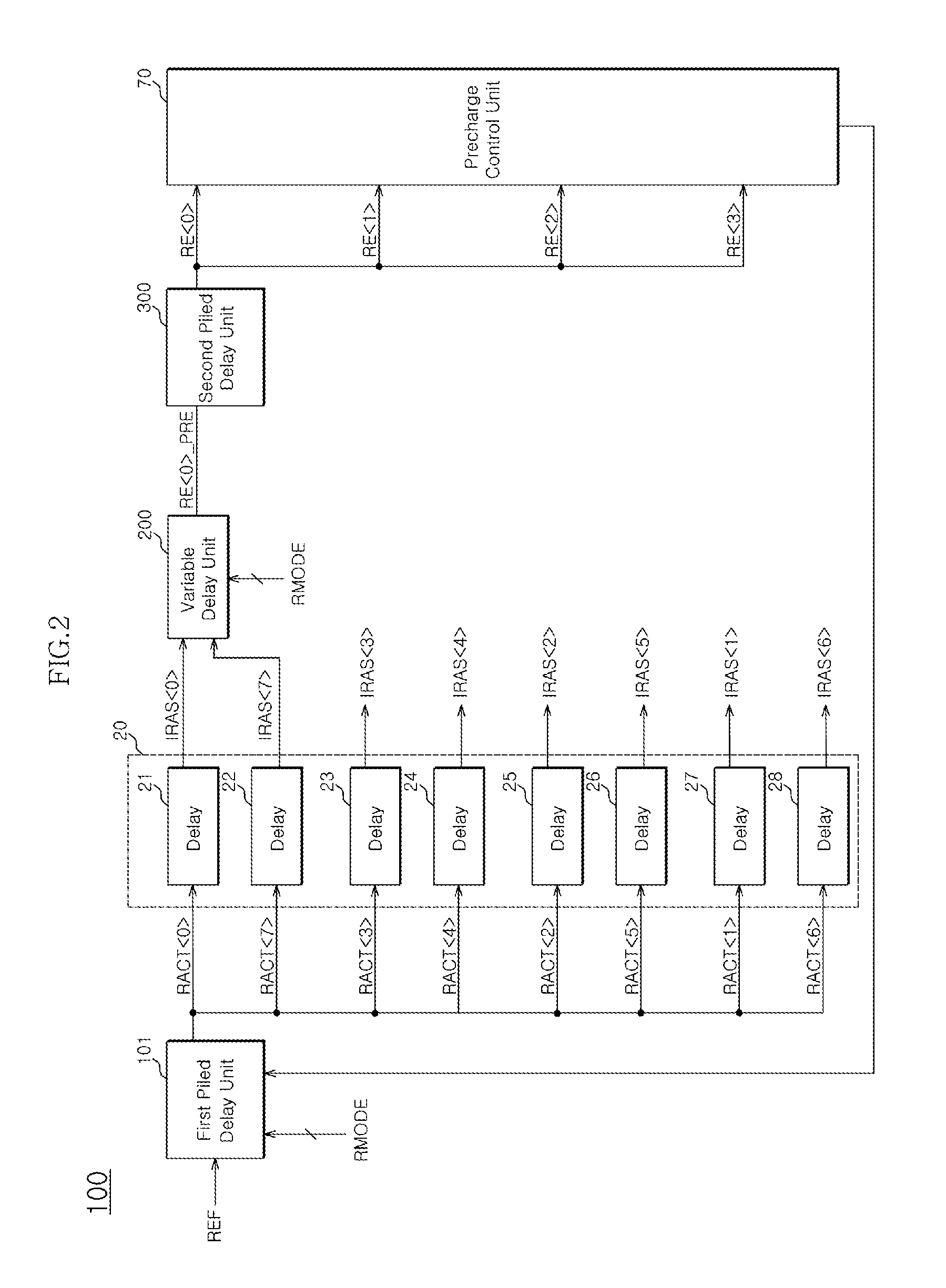 Refresh control circuit of semiconductor apparatus