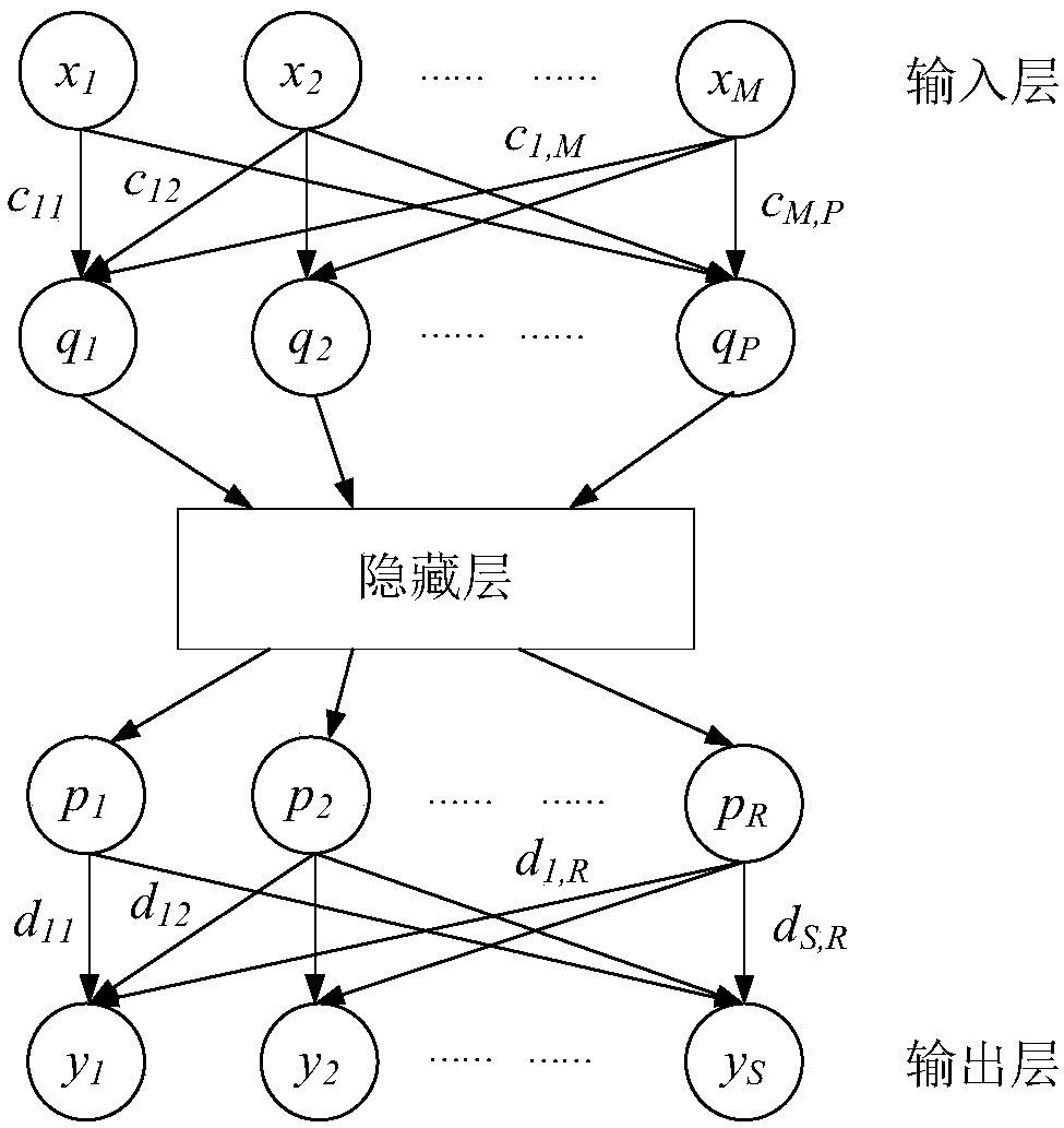 Data driven probability assessment method