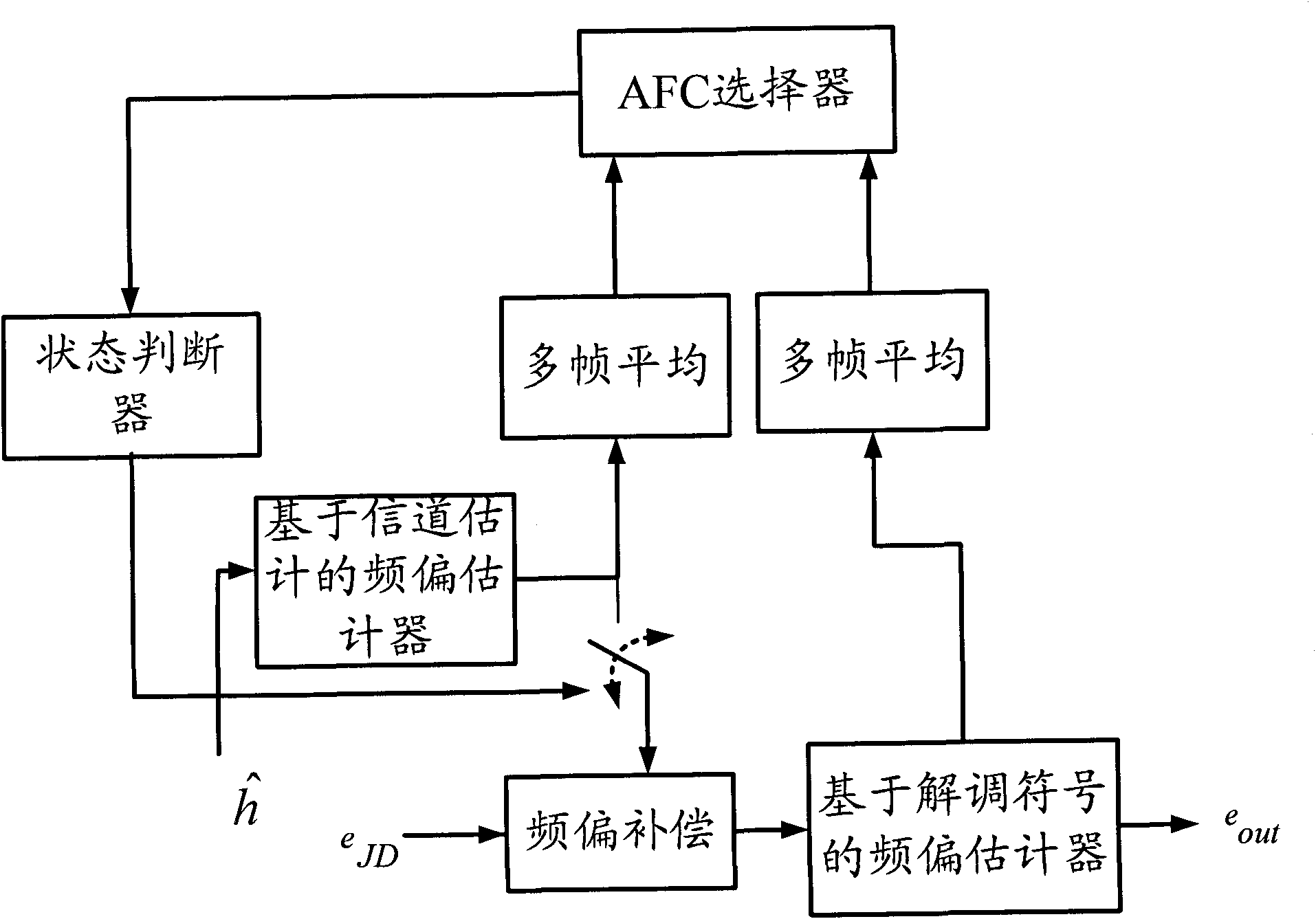 Method and device for processing frequency deviation