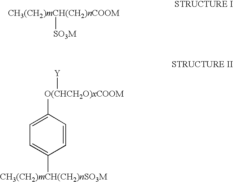 Mixed anionic surfactant composition for oil recovery