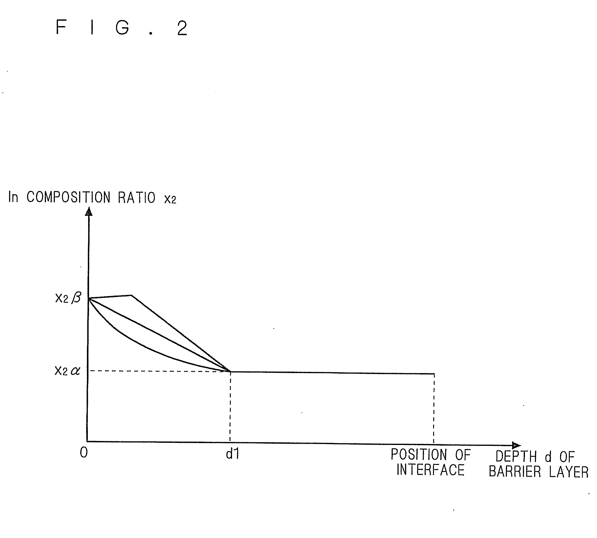 Epitaxial substrate for semiconductor device, semiconductor device, and method of manufacturing epitaxial substrate for semiconductor device