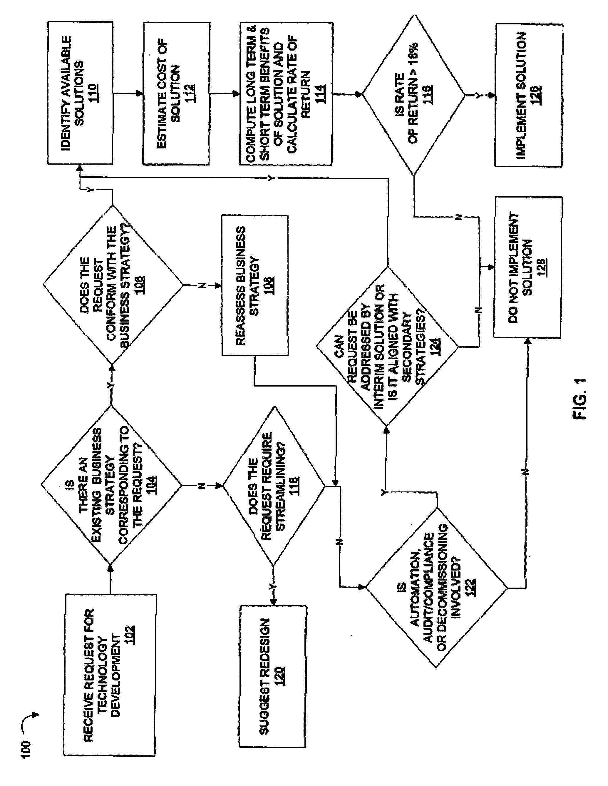 Integrated technology quality model