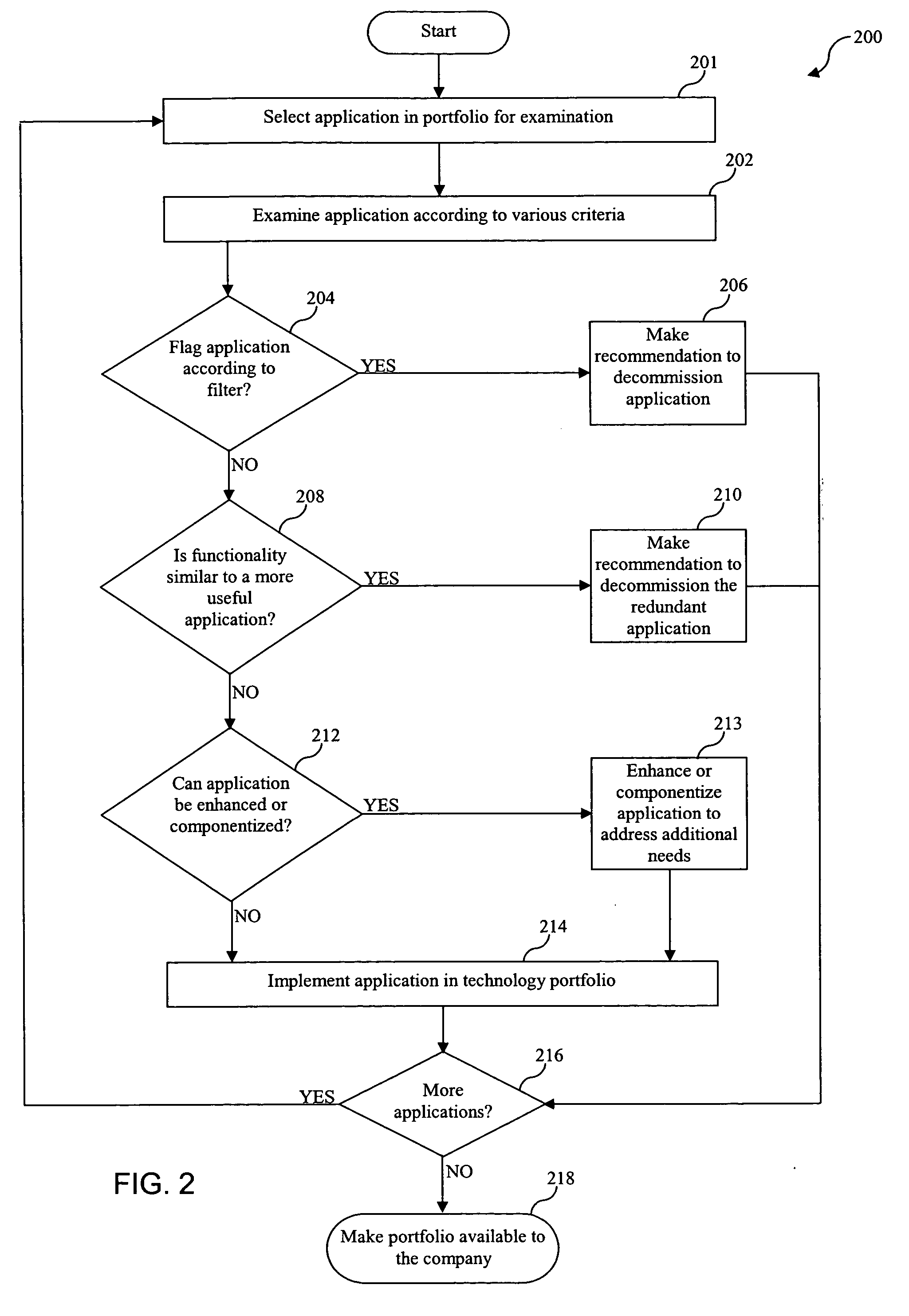 Integrated technology quality model