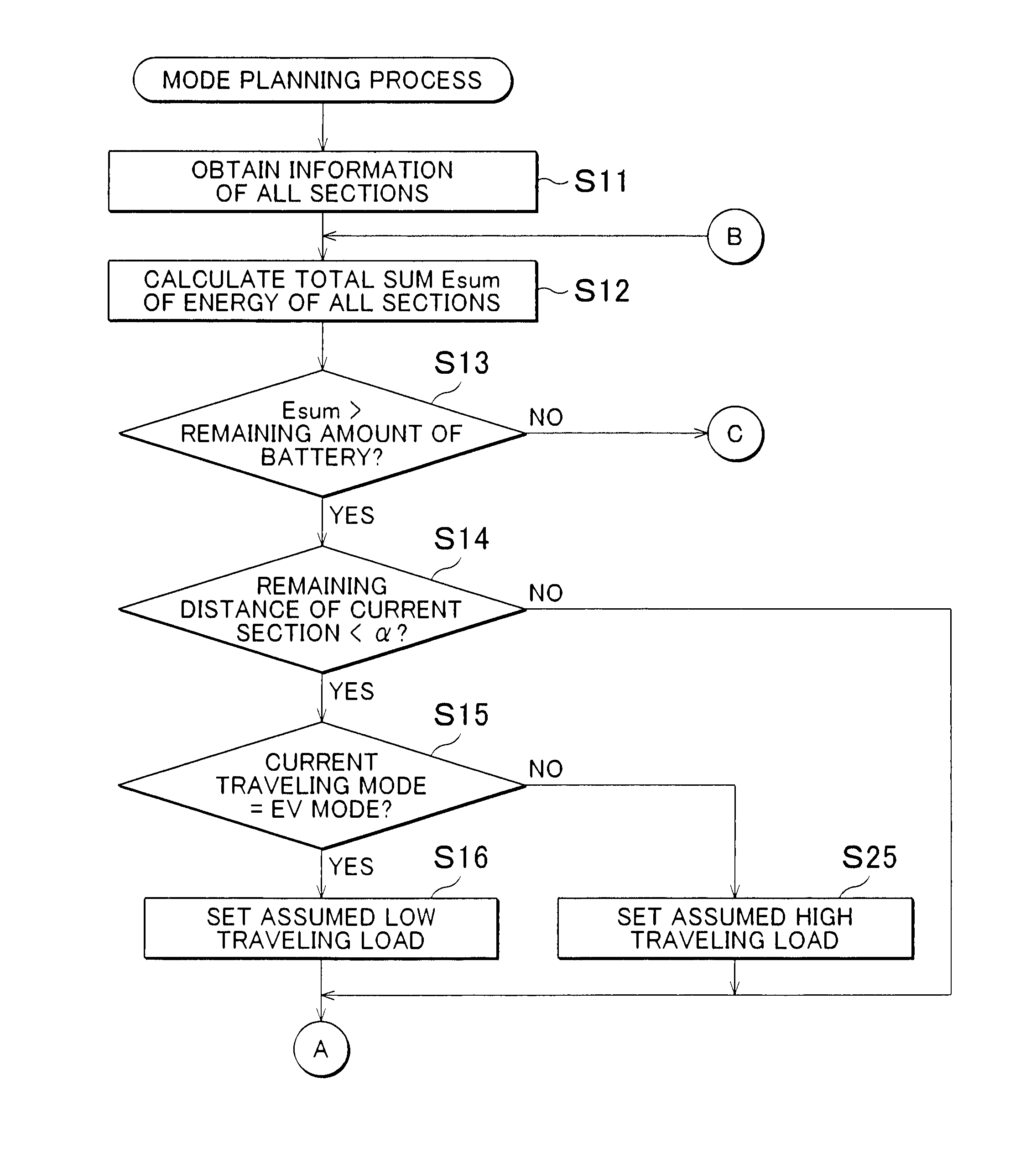 Moving assist apparatus and method and driving assist system