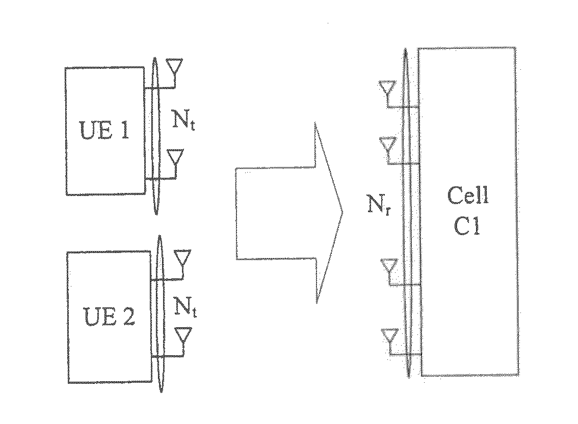 Method and device for user pairing for uplink multi-user MIMO under coordinated multiple point transmission scenario