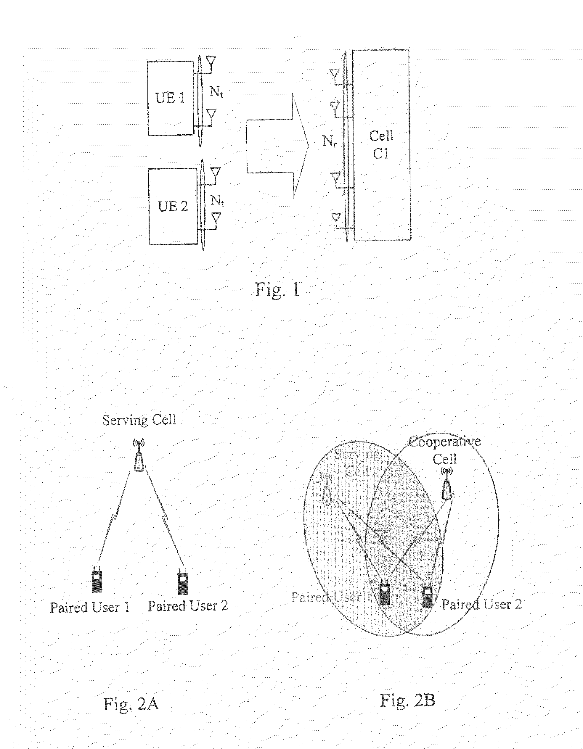 Method and device for user pairing for uplink multi-user MIMO under coordinated multiple point transmission scenario