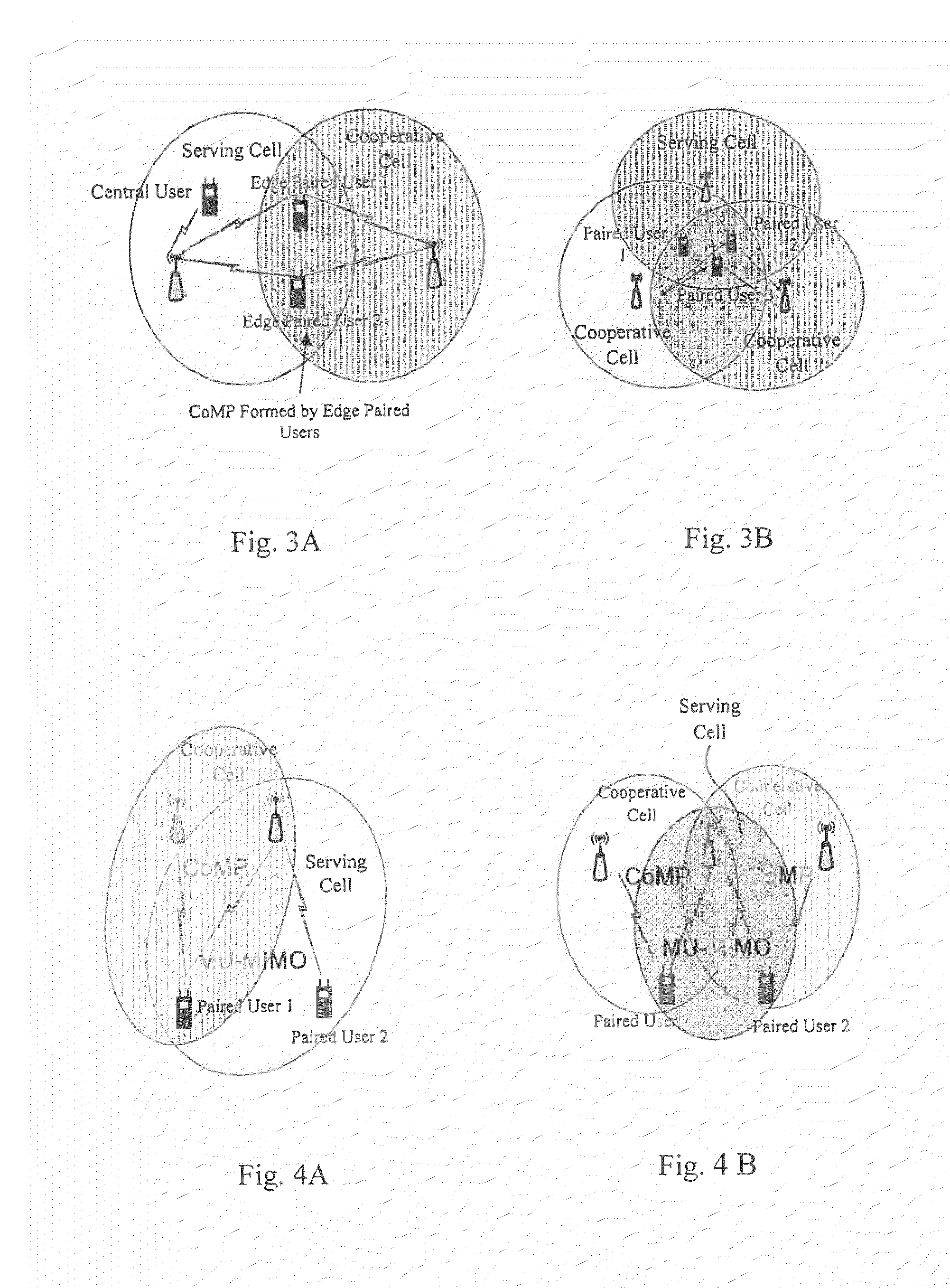 Method and device for user pairing for uplink multi-user MIMO under coordinated multiple point transmission scenario