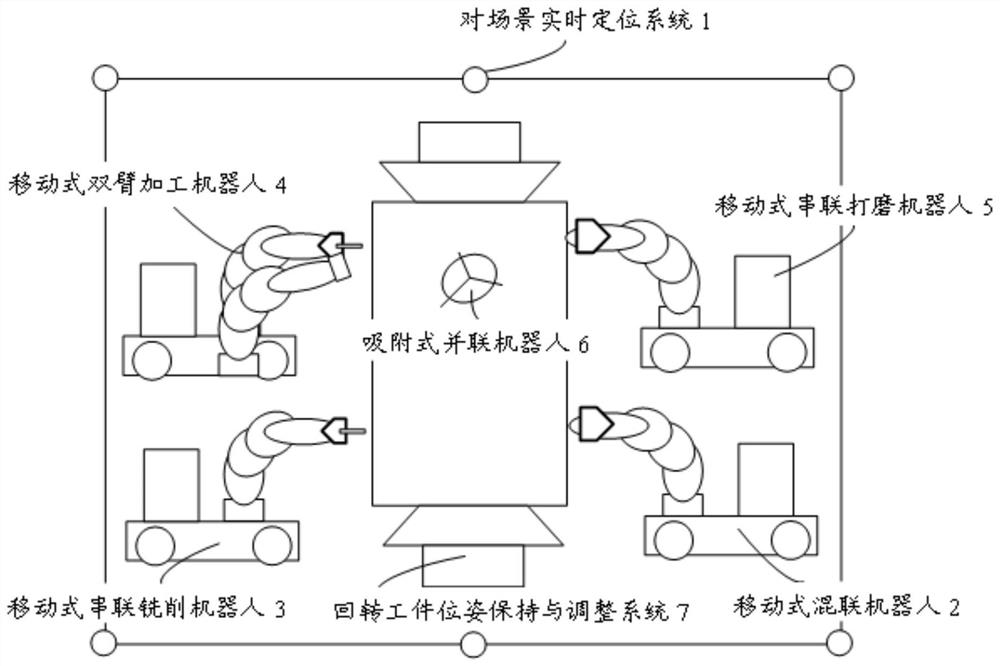 A multi-robot machining method for rotary structural parts