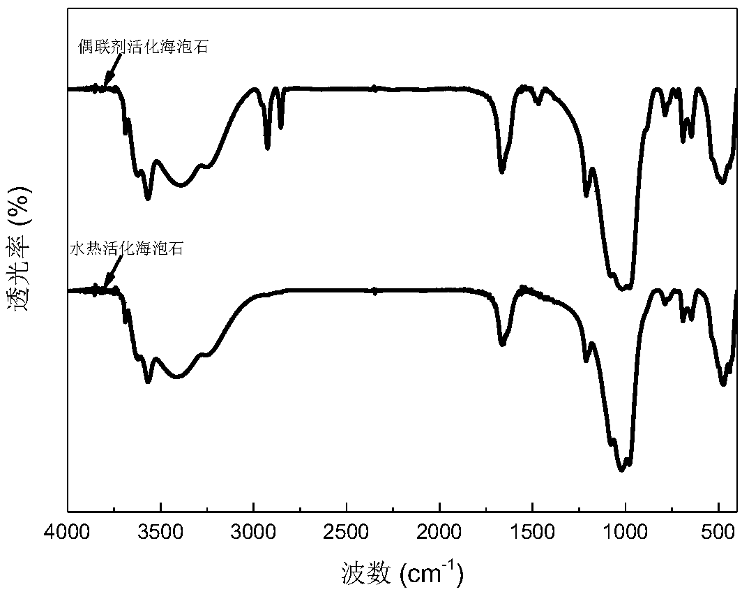 Method for increasing crystallization temperature and crystallization rate of polymer