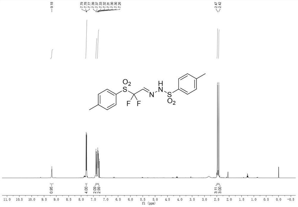 Aromatic sulfonyl modified difluoromethyl reaction block and synthesis method thereof