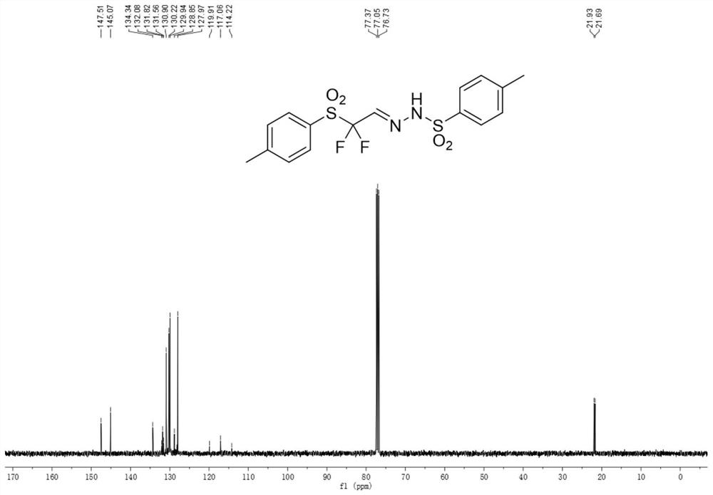 Aromatic sulfonyl modified difluoromethyl reaction block and synthesis method thereof