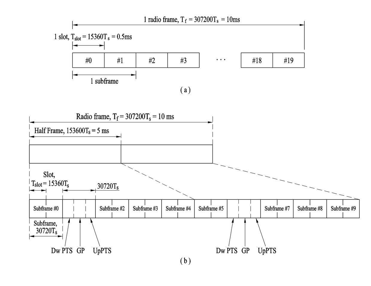 Method and user equipment for transmitting uplink signal, and method and base station for receiving uplink signal