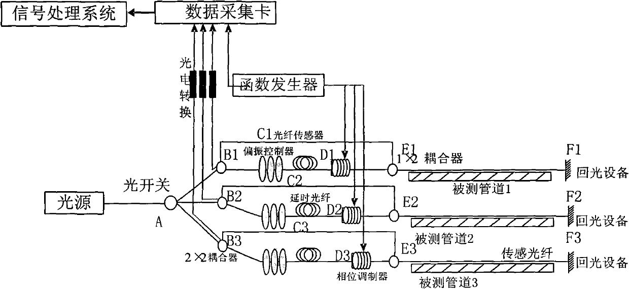 Distributed optical fiber and flow pressure value-based pipeline leakage joint detection method