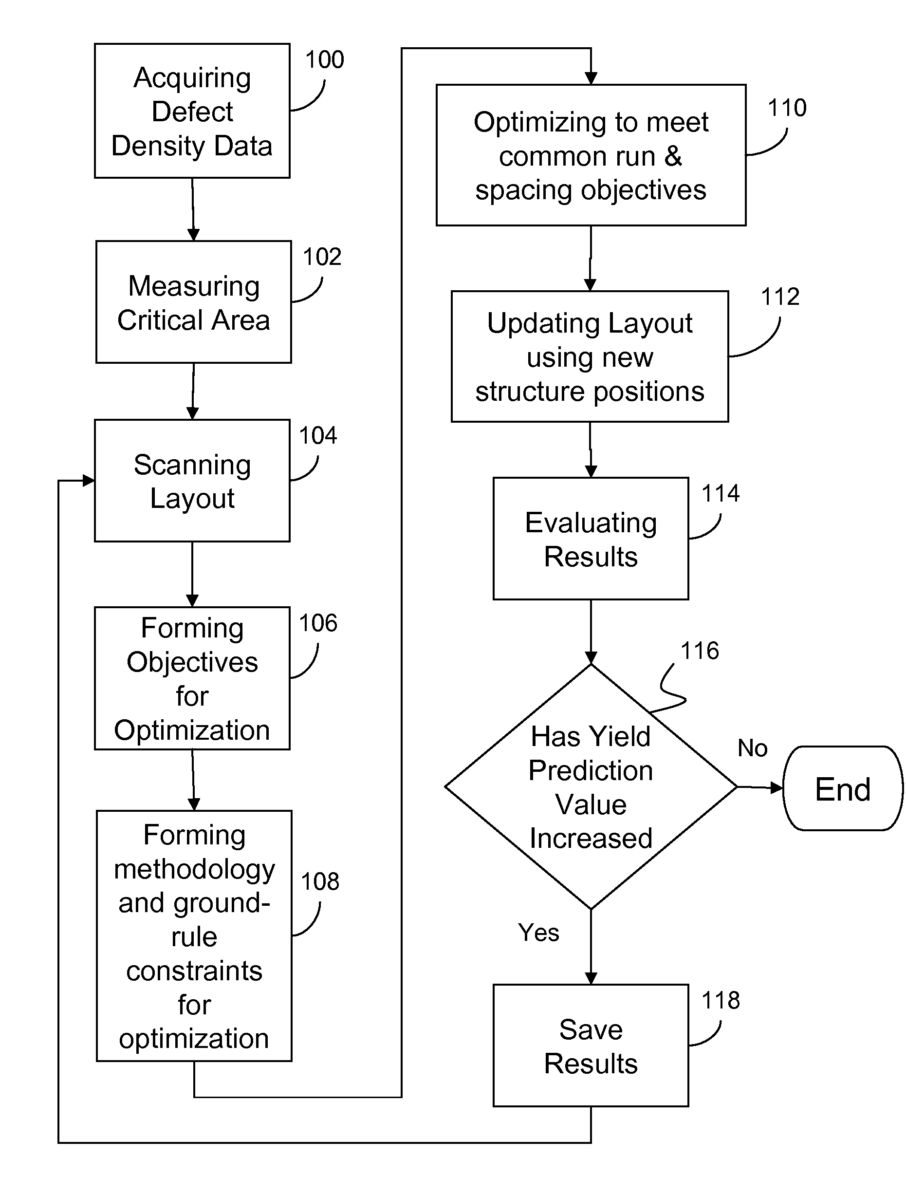 IC layout optimization to improve yield