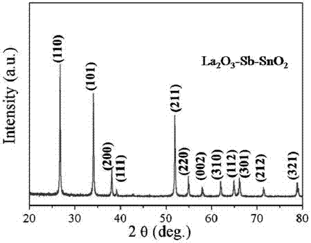 Anti-co interference ethanol sensing material