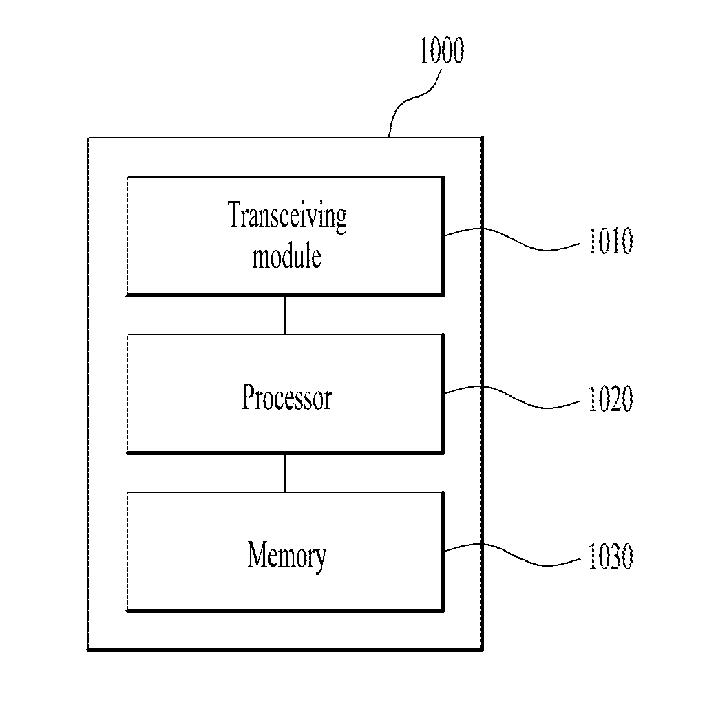 Control method and device based on multiple priorities in wireless communication system