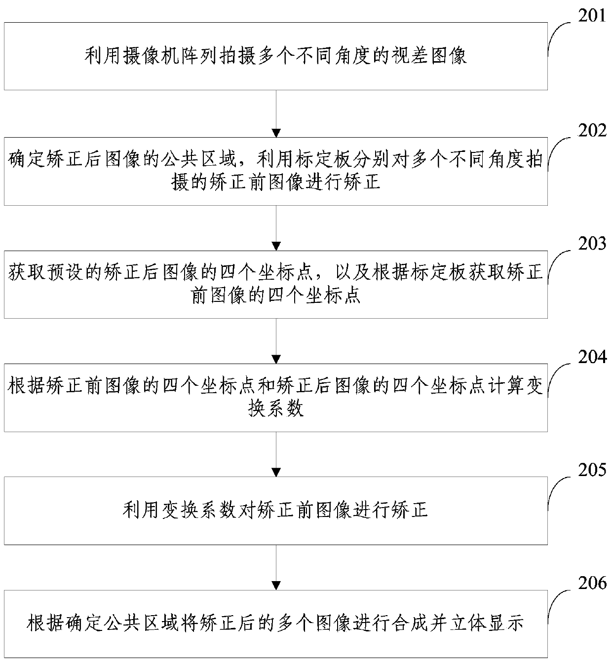 Non-vertical angle 3D display method and device thereof