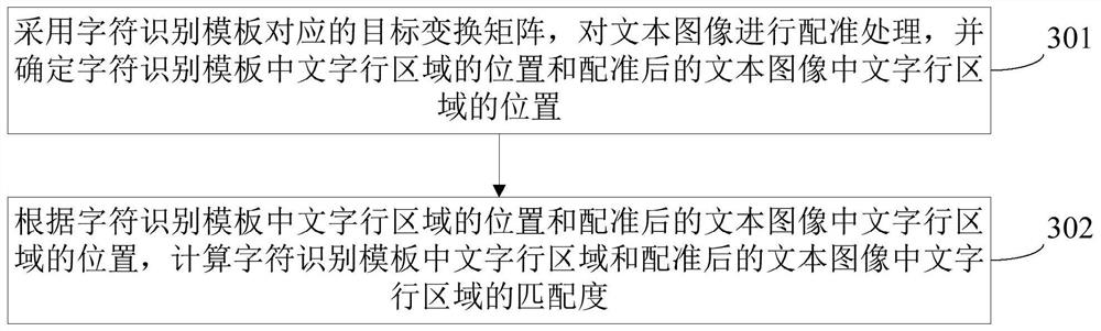 Character recognition template matching method, device and text recognition device