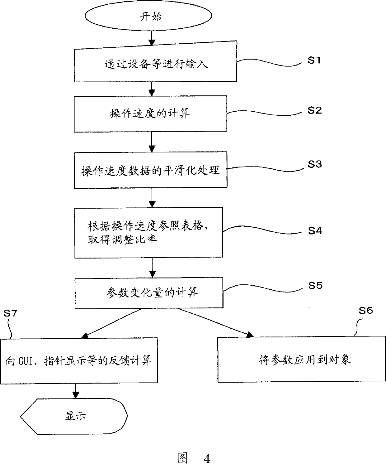 Editing apparatus and editing processing program