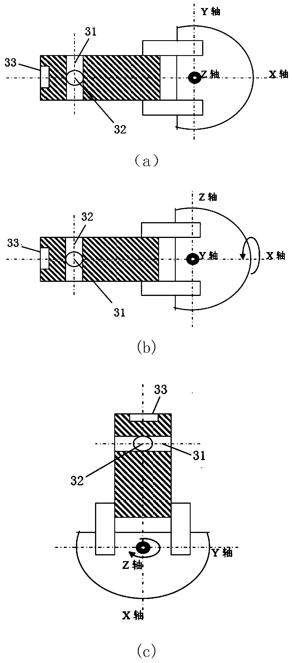 Bench vise with dual axis position adjustment and control