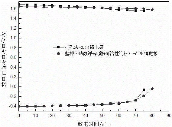 A kind of salt bridge production method used in low temperature environment