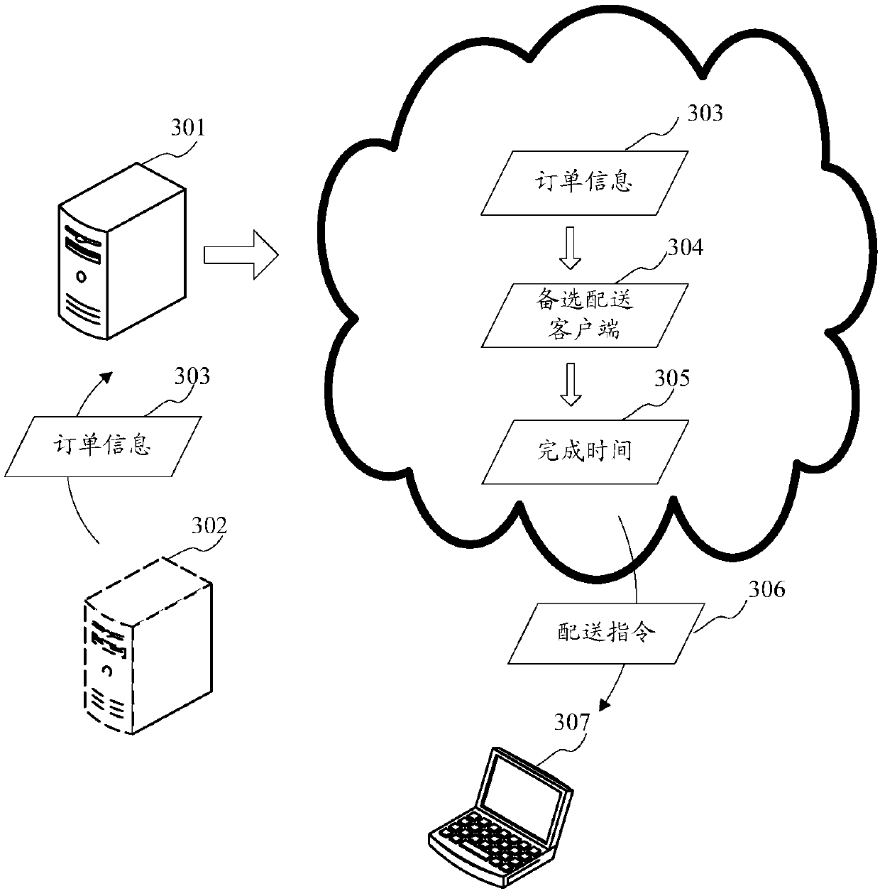 Information processing method and device