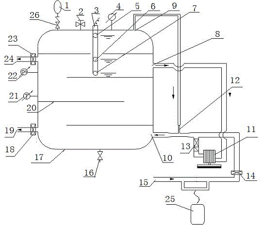 Water-fertilizer-gas integrated irrigation control system and control method