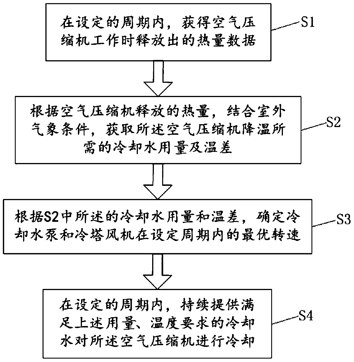 Air compressor cooling method and system