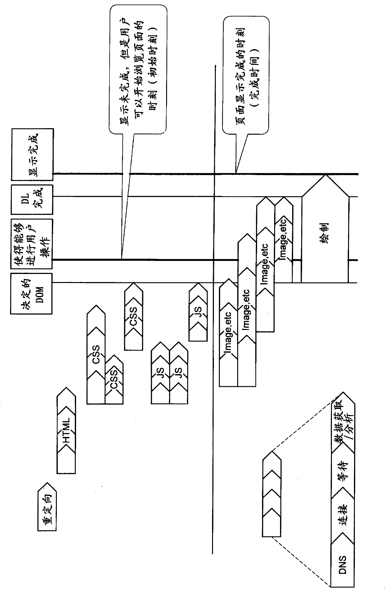 Information processing apparatus, data acquisition method, and program