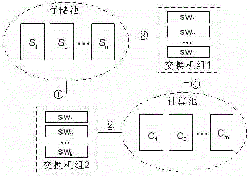 Method for rapid deployment of openstack cloud computing platform