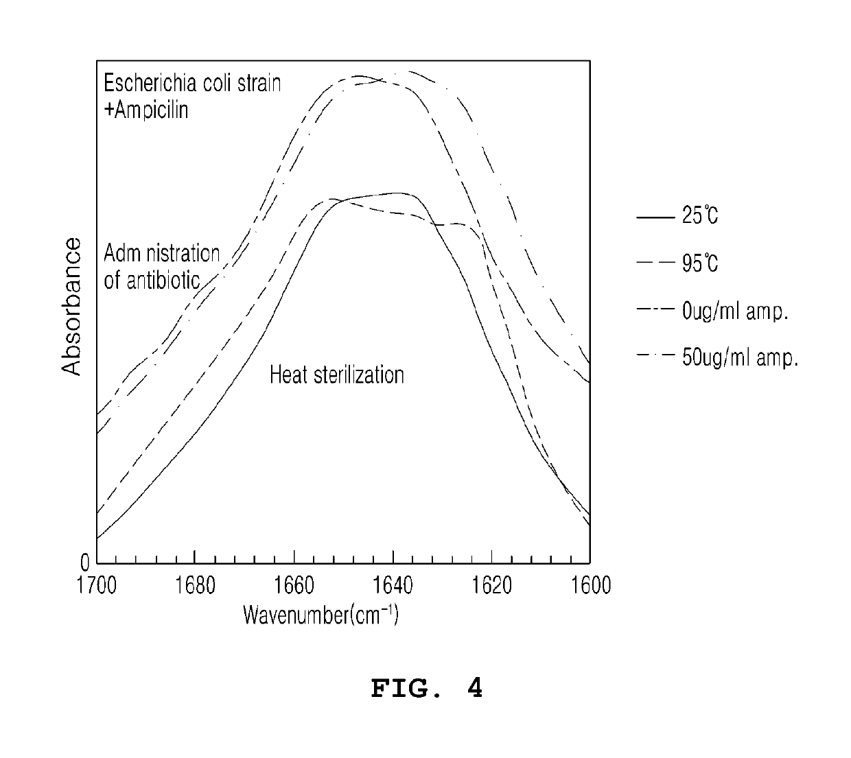 Apparatus and method for measuring presence of organic matter or life/death of living matter