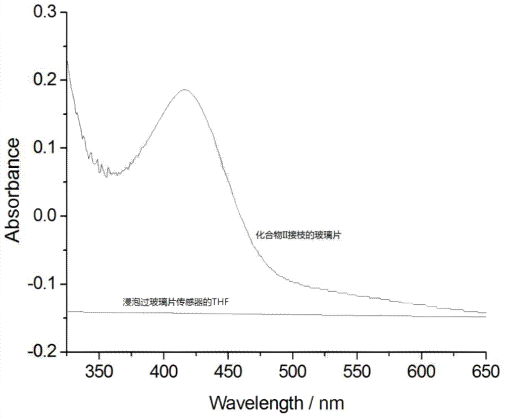 S-triazine derivative, and preparation method and application thereof