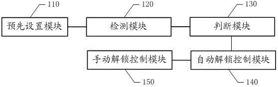 Method and system for automatic short-distance unlocking of mobile terminal