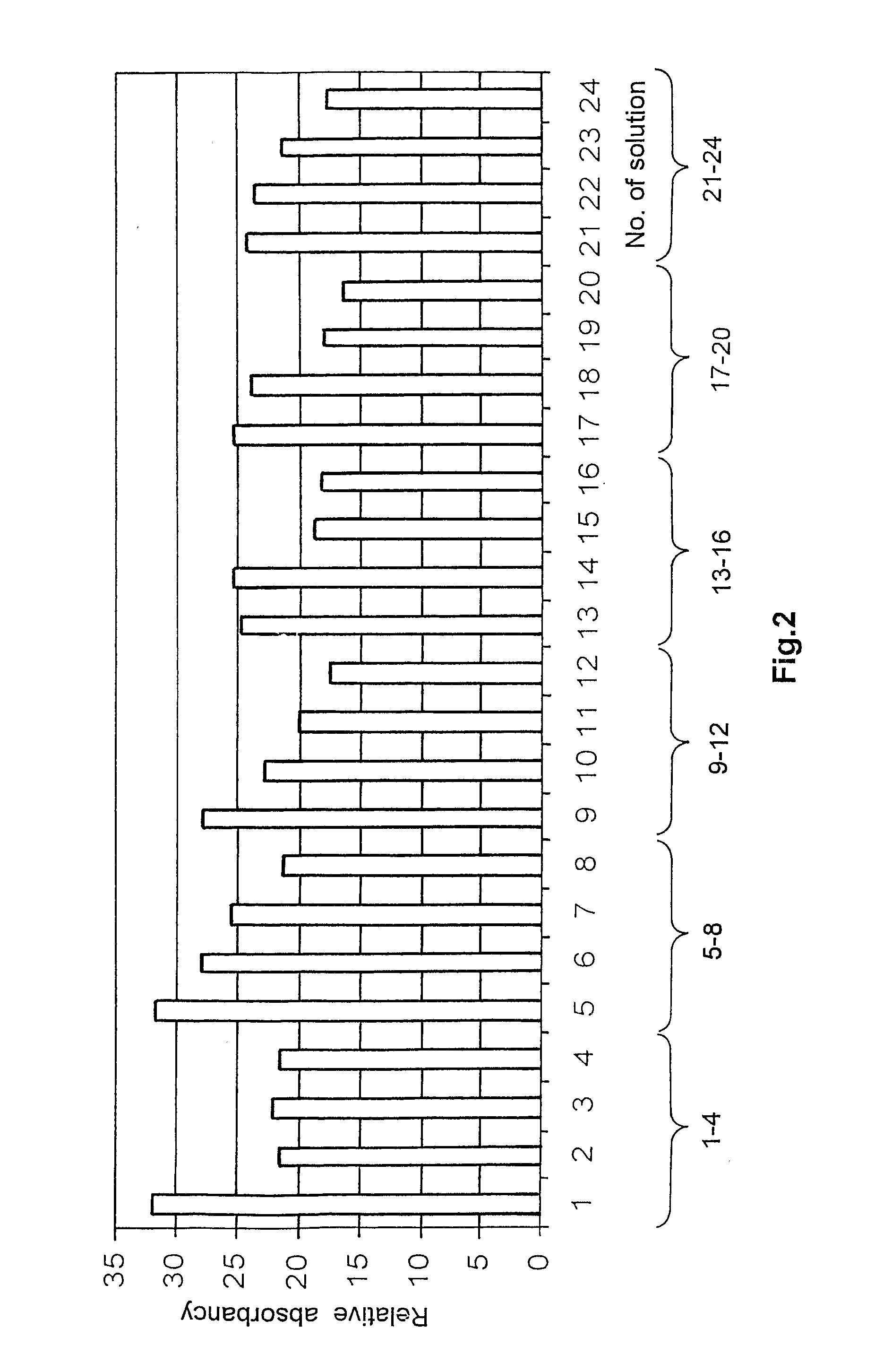 Pharmaceutical composition comprising s-nitrosoglutathione and polysaccharide