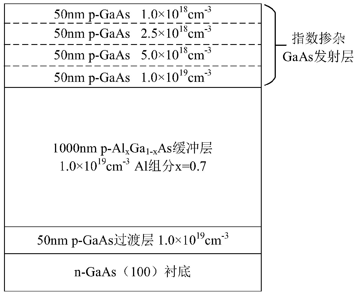 Variable-component variable-doping reflective Al&lt;x&gt;Ga&lt;1-x&gt;As/GaAs photocathode and preparation method thereof