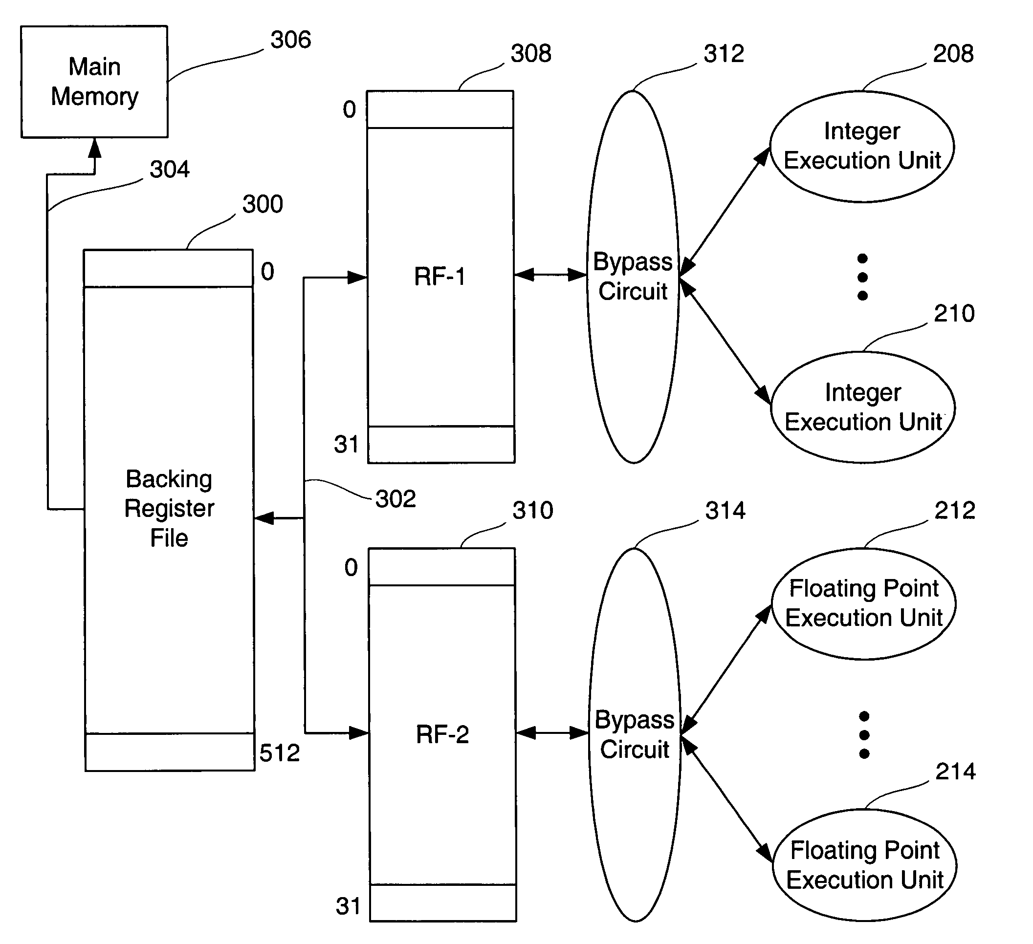 Backing Register File for processors