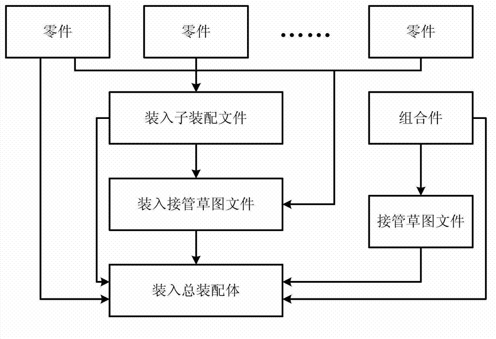 Automatic assembly method and system of three-dimensional models