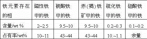 Beneficiation method for refractory iron ores