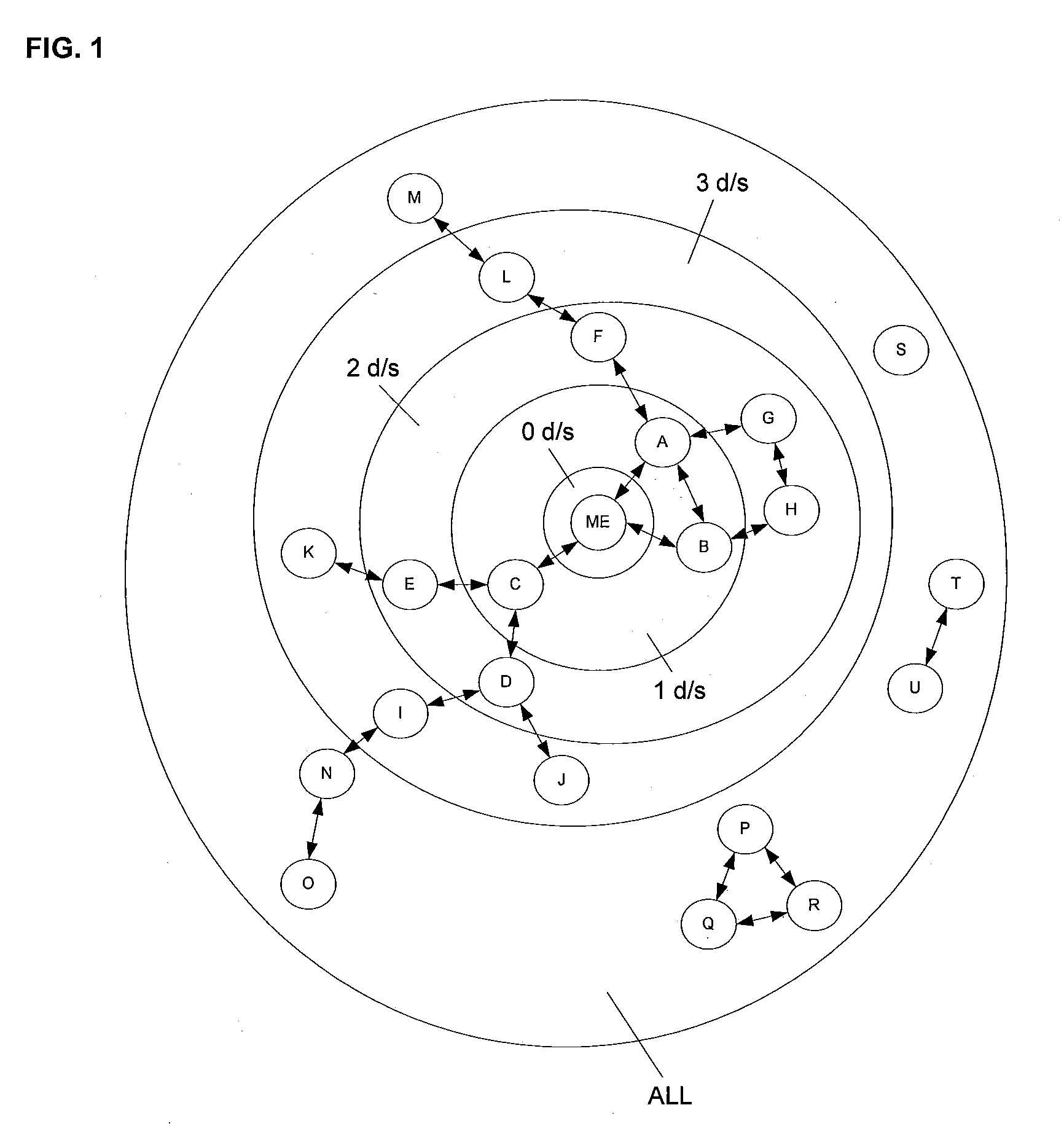 System and method for managing information flow between members of an online social network