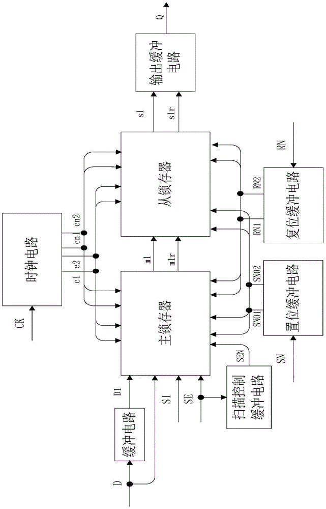 Settable-reset scan-structured d-flip-flops resistant to single-event upsets and single-event transients