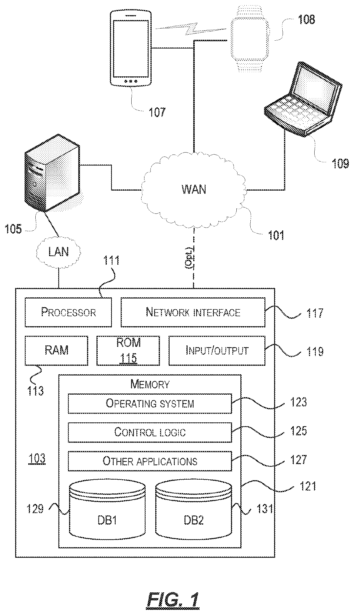 Improvements in Personalized Healthcare for Patients with Movement Disorders