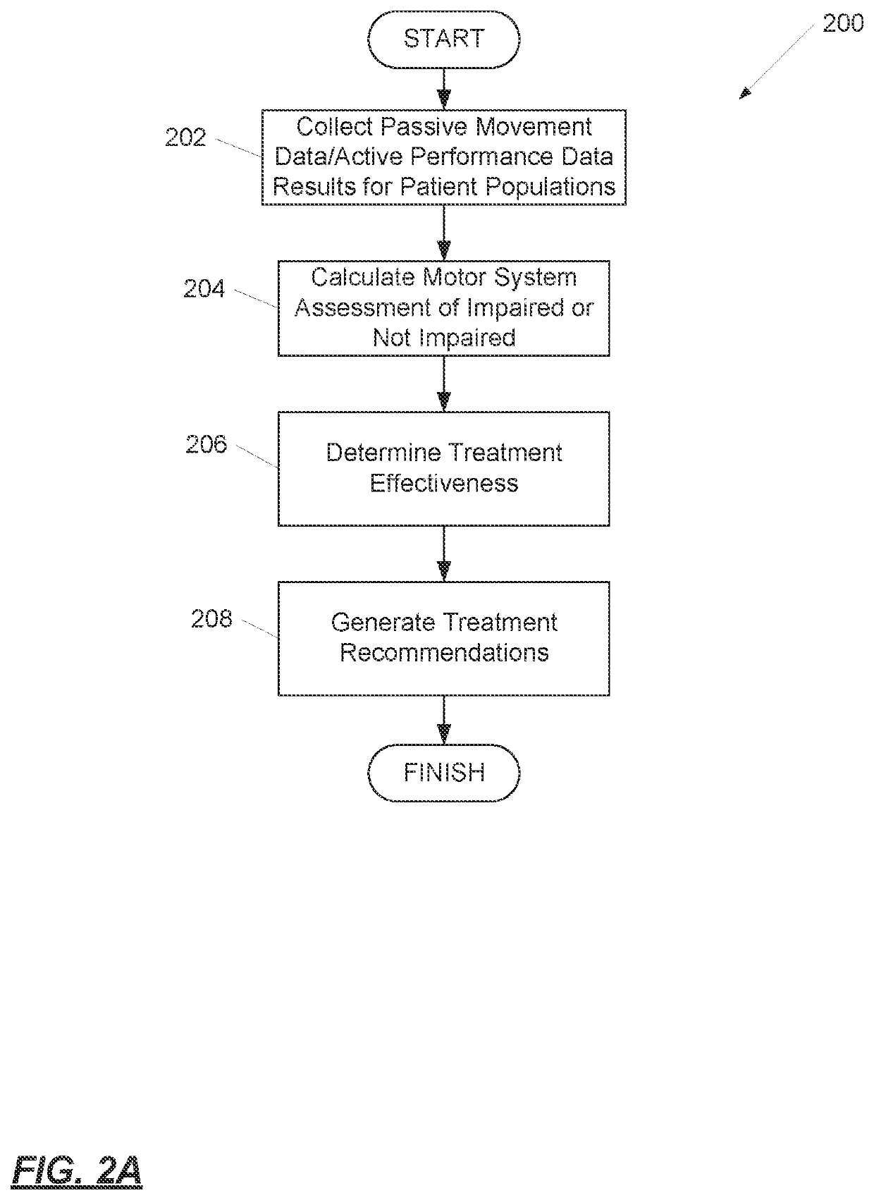 Improvements in Personalized Healthcare for Patients with Movement Disorders