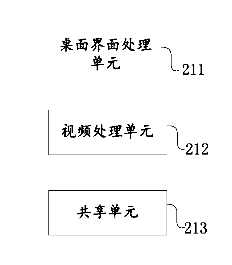 A remote virtual interactive detection method and system