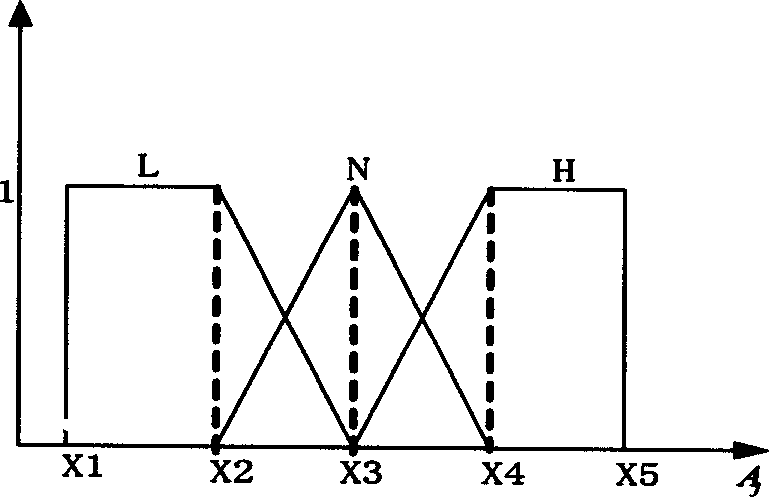 Plasticity forming technique regulation obtaining method based on simulation and fuzzy coarse central algorithm