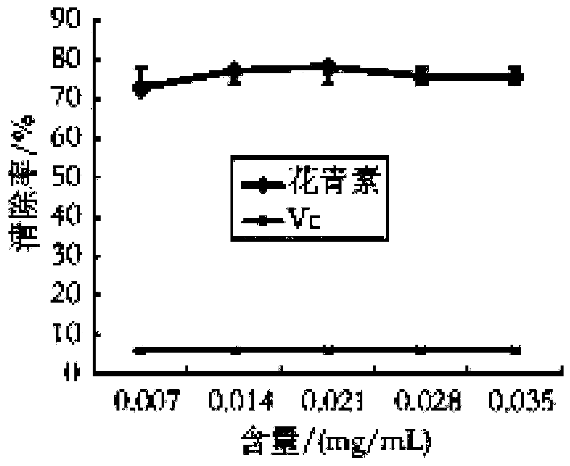 Lycium ruthenicum anthocyanin and preparation method thereof