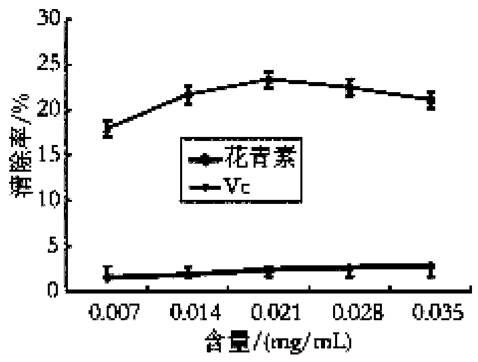 Lycium ruthenicum anthocyanin and preparation method thereof