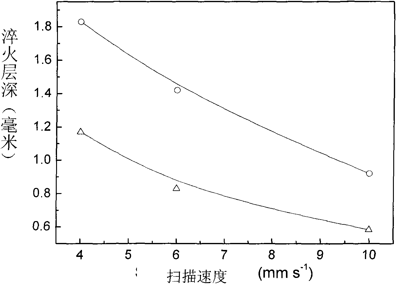 Surface laser quenching process of car panel die