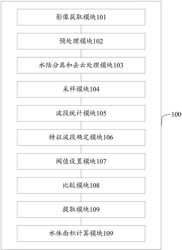 Remote sensing extraction method, remote sensing extraction device and remote sensing extraction system for polluted water body at drainage outlet