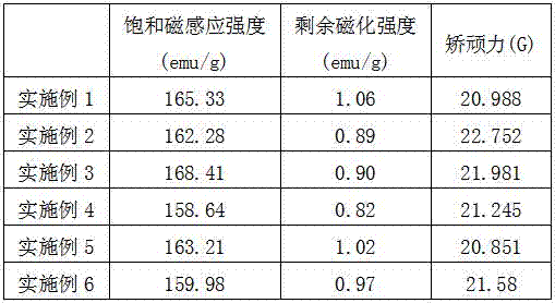 Low-carbon ferrite soft magnetic stainless steel and production method thereof