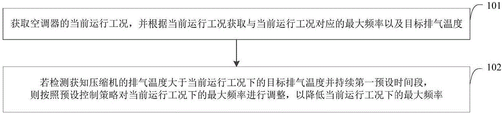 Refrigerant leakage protection control method, controller and air conditioner